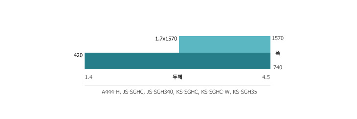 30kg급