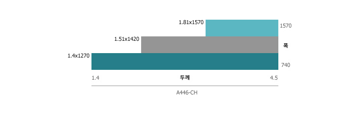 40kg급