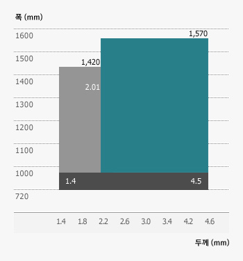 열연용융아연도금강판