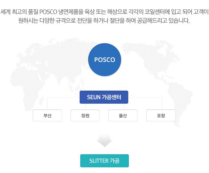 가공 공정도